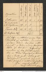 Nachlass Franz Steindachner, Brief von Wilhelm Mörth an Franz Steindachner (24.09.1894), Inv.Nr. 352.05, Seite 4